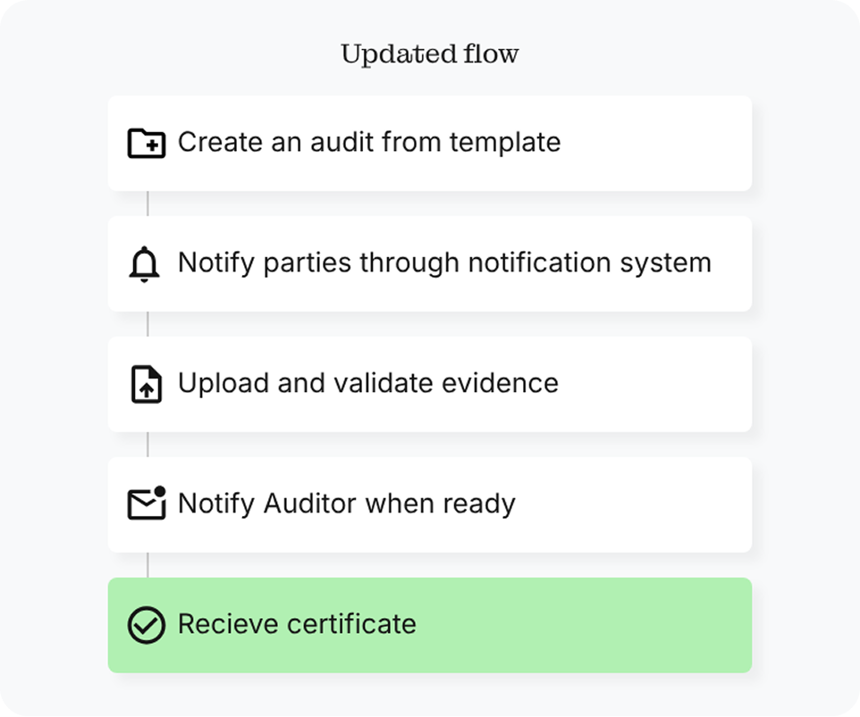 Production and Color